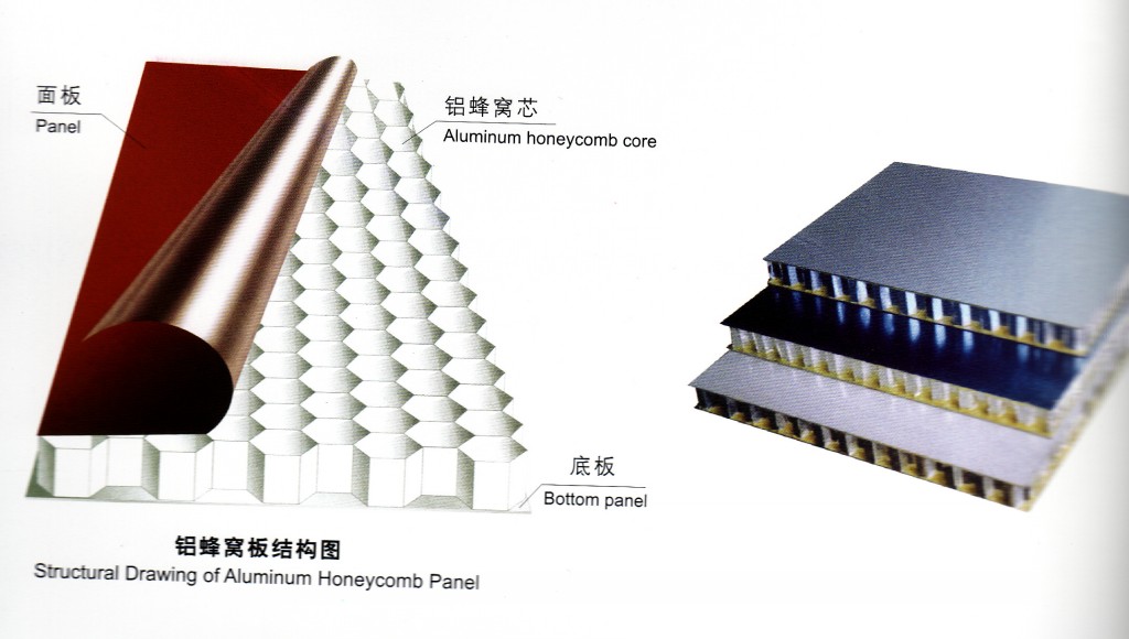 鋁蜂窩板用途和特點