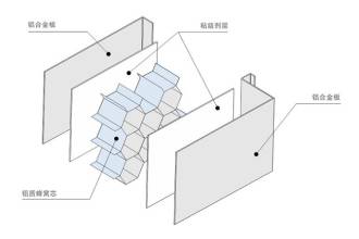 建材鋁蜂窩板的技術創新