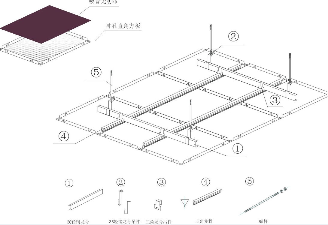 蜂窩鋁板的性能優(yōu)勢(shì)